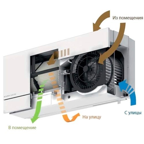 Приточно-вытяжная установка Mitsubishi Electric Lossnay VL-50SR2-E